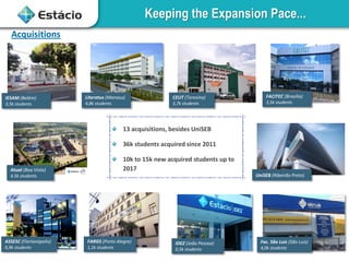 Keeping the Expansion Pace...
Acquisitions
IESAM (Belém)
3,5k students
Literatus (Manaus)
4,8k students
CEUT (Teresina)
3,7k students
FACITEC (Brasília)
3,5k students
ASSESC (Florianópolis)
0,9k students
FARGS (Porto Alegre)
1,1k students
IDEZ (João Pessoa)
0,5k students
Fac. São Luis (São Luis)
4,0k students
13 acquisitions, besides UniSEB
36k students acquired since 2011
10k to 15k new acquired students up to
2017Atual (Boa Vista)
4.5k students UniSEB (Ribeirão Preto)
 