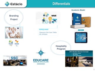 Hospitality
Program
Differentials
9
Branding
Project
ESPAÇO NAVE
“Classroom of the Future”, Media
Lab, prototypes
2015 Student Service Concept:
 No service counter
 New design
 Hi-tech interactions
Academic Model
SSC
 