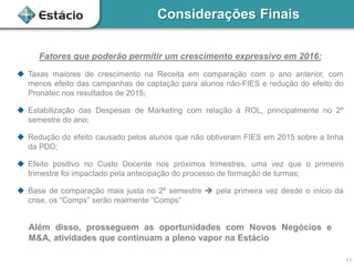 Considerações Finais
11
Fatores que poderão permitir um crescimento expressivo em 2016:
 Taxas maiores de crescimento na Receita em comparação com o ano anterior, com
menos efeito das campanhas de captação para alunos não-FIES e redução do efeito do
Pronatec nos resultados de 2015;
 Estabilização das Despesas de Marketing com relação à ROL, principalmente no 2º
semestre do ano;
 Redução do efeito causado pelos alunos que não obtiveram FIES em 2015 sobre a linha
da PDD;
 Efeito positivo no Custo Docente nos próximos trimestres, uma vez que o primeiro
trimestre foi impactado pela antecipação do processo de formação de turmas;
 Base de comparação mais justa no 2º semestre  pela primeira vez desde o início da
crise, os “Comps” serão realmente “Comps”
Além disso, prosseguem as oportunidades com Novos Negócios e
M&A, atividades que continuam a pleno vapor na Estácio
 