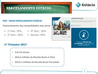 5
PARCELAMENTO ESTÁCIO
PAR – NOVO PARCELAMENTO ESTÁCIO:
Financiamento das mensalidades sem juros
 1º Ano: 70%
 3º Sem.: 60%
 4º Sem.: 50%
 Demais: 40%
 6,8 mil alunos
 R$5,4 milhões de Receita Bruta à Vista
 R$15,1 milhões de Receita Bruta Parcelada
1º Trimestre 2017
 