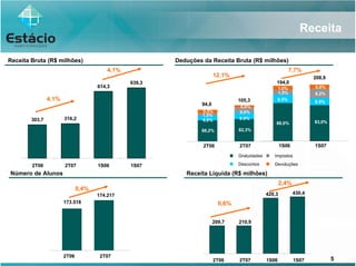 Estacio Apr 2 T07 Port