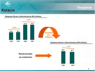 Estacio Apr 2 T07 Port
