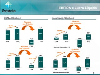 Estacio Apr 2 T07 Port