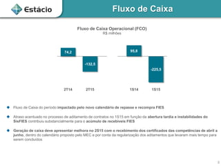Fluxo de Caixa
8
74,2
-132,5
95,8
-225,5
2T14 2T15 1S14 1S15
Fluxo de Caixa Operacional (FCO)
R$ milhões
 Fluxo de Caixa do período impactado pelo novo calendário de repasse e recompra FIES
 Atraso acentuado no processo de aditamento de contratos no 1S15 em função da abertura tardia e instabilidades do
SisFIES contribuiu substancialmente para o acúmulo de recebíveis FIES
 Geração de caixa deve apresentar melhora no 2S15 com o recebimento dos certificados das competências de abril a
junho, dentro do calendário proposto pelo MEC e por conta da regularização dos aditamentos que levaram mais tempo para
serem concluídos
 