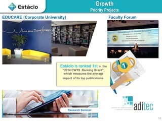 15
Growth
Priority Projects
EDUCARE (Corporate University) Faculty Forum
Research Seminar
Estácio is ranked 1st in the
“2014 CWTS Ranking Brazil”,
which measures the average
impact of its top publications.
 