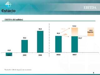 EBITDA  EBITDA (R$ milhões) impostos +50,1% -1,9% *Inclui R$ 1.8M de despesas não recorrentes 