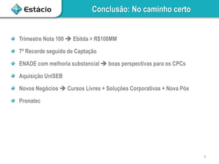 Conclusão: No caminho certo

Trimestre Nota 100  Ebitda > R$100MM
7º Recorde seguido de Captação
ENADE com melhoria substancial  boas perspectivas para os CPCs
Aquisição UniSEB
Novos Negócios  Cursos Livres + Soluções Corporativas + Nova Pós

Pronatec

9

 