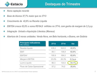 2
Destaques do Trimestre
Nona captação recorde
Base de Alunos 37,7% maior que no 3T13
Crescimento de 42,6% na Receita Líquida
EBITDA cresce 62,6% e soma R$164,0 milhões no 3T14, com ganho de margem de 3,3 p.p.
Integração Uniseb e Aquisição Literatus (Manaus)
Abertura de 2 novas unidades: Venda Nova, em Belo horizonte, e Bueno, em Goiânia
Principais indicadores
(R$ milhões)
3T13 3T14 Var.
Receita líquida 438,2 624,8 42,6%
EBIT 84,1 136,9 62,8%
EBITDA1 100,9 164,0 62,6%
Margem EBITDA 23,0% 26,3% 3,3 p.p.
Lucro Líquido 86,3 133,0 54,1%
Fluxo de Caixa Operacional 57,2 74,0 29,4%
1EBITDA de acordo com a inst. CVM 527, não considera Resultado Financeiro Operacional
 