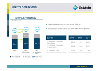 RECEITA OPERACIONAL



       RECEITA OPERACIONAL
(Em milhões de reais)



                                                           Ticket médio presencial cresce com inflação

             +10,5%        407,8            391,6          Descontos e novos cursos reduzem ticket médio do EAD
   369,2



                           117,9           114,3
  111,0
                                                         (Em R$)                        2T10      2T11     Var
             +12,3%
                                                         Ticket Médio Presencial
                                                                                         423,8     443,7   4,7%
                           289,9           277,2         Consolidado
  258,2
                                                         Ticket Médio Presencial
                                                                                         423,8     444,8   4,9%
                                                         Ex. Aquisições

   2T10                    2T11             2T11         Ticket Médio EAD                173,8     170,6   -1,9%
                        Consolidado    ex. Aquisições
                                            1S11

Receita Líquida             Deduções     Receita Bruta




                                                                                                                   7
 