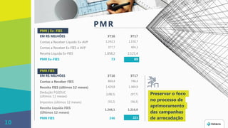 PMR
Preservar o foco
no processo de
aprimoramento
das campanhas
de arrecadação
10
PMR | Ex- FIES
EM R$ MILHÕES 3T16 3T17
Contas a Receber Líquido Ex-AVP 1.242,1 1.150,7
Contas a Receber Ex-FIES e AVP 377,7 404,3
Receita Líquida Ex-FIES 1.858,2 2.121,4
PMR Ex-FIES 73 69
PMR FIES
EM R$ MILHÕES 3T16 3T17
Contas a Receber FIES 864,4 746,4
Receita FIES (últimos 12 meses) 1.429,8 1.369,9
Dedução FGEDUC
(últimos 12 meses)
(108,5) (97,7)
Impostos (últimos 12 meses) (55,2) (56,3)
Receita Líquida FIES
(Últimos 12 meses)
1.266,1 1.216,0
PMR FIES 246 221
 