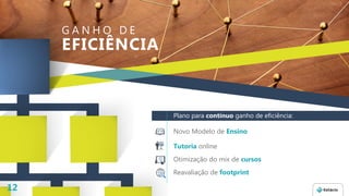 EFICIÊNCIA
G A N H O D E
Plano para contínuo ganho de eficiência:
Novo Modelo de Ensino
Tutoria online
Otimização do mix de cursos
Reavaliação de footprint
12
 