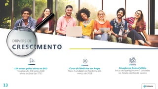 DRIVERS DE
CRESCIMENTO
100 novos polos ativos no EAD
Totalizando 338 polos EAD
ativos ao final do 3T17
Curso de Medicina em Angra
Mais 3 unidades de Medicina até
março de 2018
Atuação no Ensino Médio
Início de operações em 7 unidades
no Estado do Rio de Janeiro
13
 