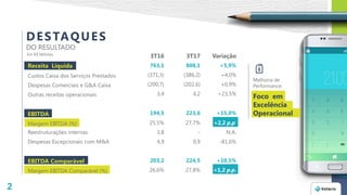 DESTAQUES
DO RESULTADO
Em R$ Milhões
2
Melhoria de
Performance:
Foco em
Excelência
Operacional
3T16 3T17 Variação
Receita Líquida 763,1 808,1 +5,9%
Custos Caixa dos Serviços Prestados (371,3) (386,2) +4,0%
Despesas Comerciais e G&A Caixa (200,7) (202,6) +0,9%
Outras receitas operacionais 3,4 4,2 +23,5%
EBITDA 194,5 223,6 +15,0%
Margem EBITDA (%) 25,5% 27,7% +2,2 p.p.
Reestruturações internas 3,8 - N.A.
Despesas Excepcionais com M&A 4,9 0,9 -81,6%
EBITDA Comparável 203,2 224,5 +10,5%
Margem EBITDA Comparável (%) 26,6% 27,8% +1,2 p.p.
 