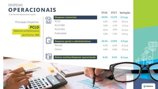 OPERACIONAIS
DESPESAS
% da Receita Operacional Líquida
3T16 3T17 Variação
Despesas comerciais -10,0% -12,1% -2,1 p.p.
PCLD -4,2% -3,4% 0,9 p.p.
PCLD PAR 0,0% -1,3% -1,3 p.p
PCLD FIES -0,1% 0,0% 0,1 p.p.
Publicidade -5,6% -7,4% -1,8 p.p.
Despesas gerais e administrativas -16,3% -13,0% 3,3 p.p.
Pessoal -6,5% -6,2% 0,3 p.p.
Outros -9,9% -6,8% 3,0 p.p.
Outras receitas/despesas operacionais 0,4% 0,5% 0,1 p.p.
Principais Impactos:
PCLD
Melhoria na Performance
da PCLD Ex- PAR
8
 
