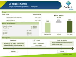 Condições Gerais
Preço, Forma de Pagamento e Cronograma
Preço
Firm Value R$ 90,0 MM
- Dívida Líquida Estimada R$ 12,0 MM
- Equity Value R$ 78,0 MM
Forma de Pagamento
- Parcela à vista R$ 40 MM
- Parcelado R$ 38 MM
- 6 meses R$ 8 MM
- 18 meses R$ 10 MM
- 30 meses R$ 10 MM
- 42 meses R$ 10 MM
78,0
12,0 90,0
Equity Value Dívidas Firm Value
Firm Value
(R$ MM)
• Assinatura do ato de fechamento
• Início Integração
• Assinatura do SPA - (Vinculante);
• Divulgação do FATO RELEVANTE;
Signing
CADE e Condições
Suspensivas
Closing
7 de julho Final de agosto¹+/- 45 dias
¹ Expectativa de data
Cronograma
 