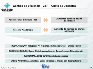 Estacio Apresentacao Morgan 20080917 Port