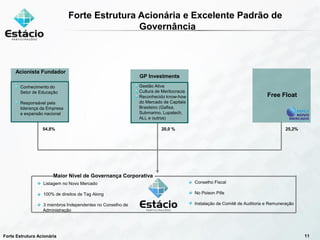 Estacio Apresentacao Morgan 20080917 Port