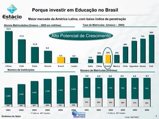 Estacio Apresentacao Morgan 20080917 Port