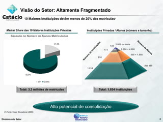 Estacio Apresentacao Morgan 20080917 Port