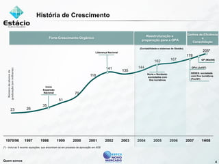 Estacio Apresentacao Morgan 20080917 Port