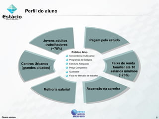 Estacio Apresentacao Morgan 20080917 Port