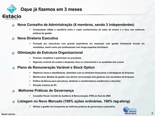 Estacio Apresentacao Morgan 20080917 Port