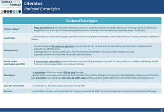 6
Literatus
Racional Estratégico
Racional Estratégico
“Pintaro Mapa”
- Praça prioritária nº 1 no rankingde munícipiosnosquais aindanãoestamospresentes.Manausé o principal centroeconômicoda
RegiãoNorte doBrasil e a 7ª cidade maispopulosadopaís,sendoque 41% doshabitantespossuementre 18e 39 anos.
Localização
- A IES Alvopossui umaboalocalização,presente numaáreade grande movimento comerciale próximaaumadas principaisavenidasda
cidade.
Infraestrutura
- Possui atualmente 02campi em operação,com um total de 101 salasde aula,03 laboratóriosde informática,23 laboratórios
específicose 03 bibliotecas.
- Expansãopossível nonovo campi para mais49 salasde aula com obras de baixocustoe rápidaconclusão.
- Expansãopossível nocampi sede naáreade estacionamento.
Cursos recém
autorizados peloMEC
- 8 novoscursos autorizadosaindaem fase de maturação(Eng. Produção,Eng.Civil,Ed.Física,CiênciasContábeis,Marketing,Gestão
Financeira,GestãoQualidade e Cosméticae Estética).
Ociosidade
- A ociosidade daLiteratusatinge 70% do total de vagas.
- Grande parte proveniente doscursosde Administração,Biomedicina,Biologia,Farmácia,Nutrição,Radiologiae SegurançadoTrabalho,
cuja ociosidade conjuntaatinge 28%(maisde 3.800 vagas) alémdoscursos autorizadosrecentementedescritosnopontoanterior.
Case de Crescimento - O CAGR (08-12) de matriculadosnaLiteratusfoi de 49%.
Pronatec - A Faculdade Literatus possui operaçãodo Pronatece noedital de 2014.1 teve autorizaçãopara ofertar aproximadamente600 vagas.
 