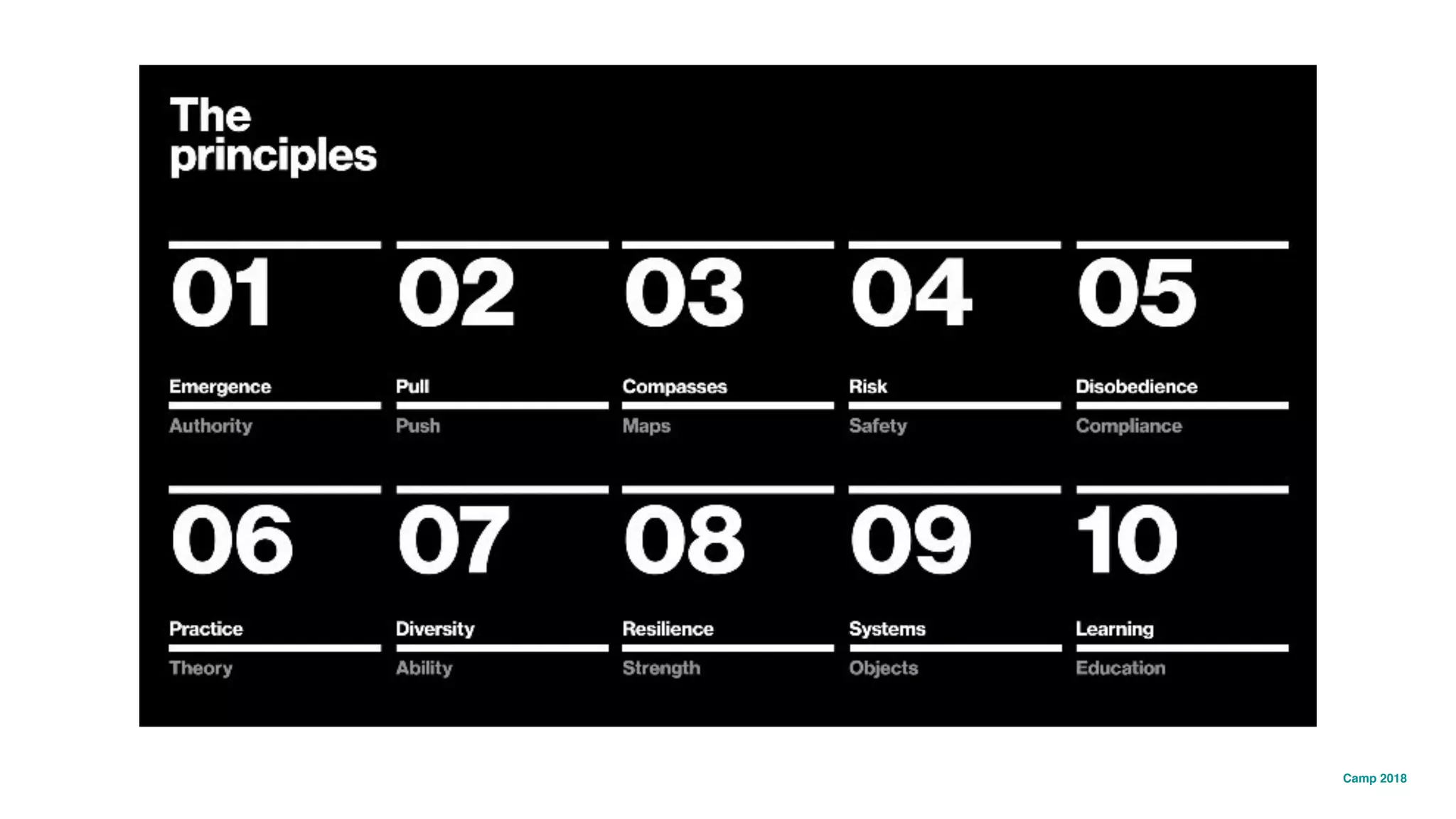 movimento maker a favor da educação 11
Gabriela Agustini
Estácio
Camp 2018
 