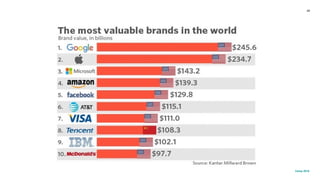 movimento maker a favor da educação 22
Gabriela Agustini
Estácio
Camp 2018
 