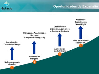 Estacio Conference Phoenix 20080319 Pt