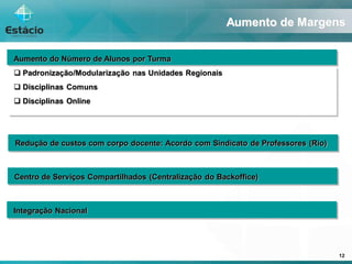 Estacio Conference Phoenix 20080319 Pt