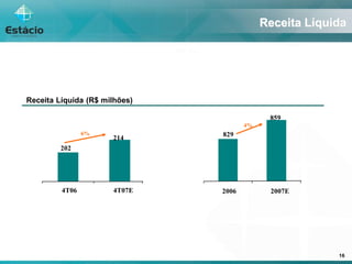 Estacio Conference Phoenix 20080319 Pt