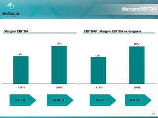 Estacio Conference Phoenix 20080319 Pt