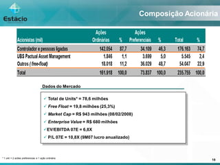 Estacio Conference Phoenix 20080319 Pt