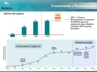 Estacio Conference Phoenix 20080319 Pt