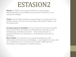 ESTASION2
Misión: El SENA se encarga de brindar el aprendizaje
gratuitamente y nos preparan para poder movernos en un
campo de trabajo.
Visión: Con el SENA podemos aspirar llegar mas lejos que nos
pueda brindar carreras mas avanzadas para poder llegar a ser
un profesional
Es buena para la sociedad: es una institución de clase mundial
para el benefició de todos los colombianos además es una
entidad que contribuye atreves del incremento de la
productividad de las empresas y el desarrollo social de las
personas.
Que le falta: incrementar mas cupos de programas mas
avanzados como técnicos tecnólogos y una ingeniería para salir
ya un profesional con el titulo que sea del SENA para los
municipios mas pequeños y partes lejanas.
 