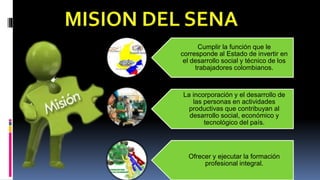 Cumplir la función que le
corresponde al Estado de invertir en
el desarrollo social y técnico de los
trabajadores colombianos.
La incorporación y el desarrollo de
las personas en actividades
productivas que contribuyan al
desarrollo social, económico y
tecnológico del país.
Ofrecer y ejecutar la formación
profesional integral.
 