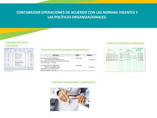 CONTABILIZAR OPERACIONES DE ACUERDO CON LAS NORMAS VIGENTES Y
LAS POLÍTICAS ORGANIZACIONALES.
GENERAR REPORTES
CONTABLES
REGUISTRAR OPERACIONEAS COMERCIALES
CLASIFICAR SOPORTES CONTABLES
VERIFICAR OPERACIONES COMERCIALES
 