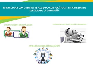 INTERACTUAR CON CLIENTES DE ACUERDO CON POLÍTICAS Y ESTRATEGIAS DE
SERVICIO DE LA COMPAÑÍA
OFRECER ATENCION Y SERVICIO AL CLIENTE
SATISFACER LAS NECESIDADES DE LOS CLIENTES
ATENCION AL CLIENTE POR MEDIOS TECNOLOGICOS
 