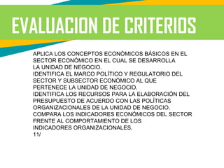 EVALUACION DE CRITERIOS
APLICA LOS CONCEPTOS ECONÓMICOS BÁSICOS EN EL
SECTOR ECONÓMICO EN EL CUAL SE DESARROLLA
LA UNIDAD DE NEGOCIO.
IDENTIFICA EL MARCO POLÍTICO Y REGULATORIO DEL
SECTOR Y SUBSECTOR ECONÓMICO AL QUE
PERTENECE LA UNIDAD DE NEGOCIO.
IDENTIFICA LOS RECURSOS PARA LA ELABORACIÓN DEL
PRESUPUESTO DE ACUERDO CON LAS POLÍTICAS
ORGANIZACIONALES DE LA UNIDAD DE NEGOCIO.
COMPARA LOS INDICADORES ECONÓMICOS DEL SECTOR
FRENTE AL COMPORTAMIENTO DE LOS
INDICADORES ORGANIZACIONALES.
11/
 