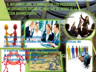 5 .INTERVENIR EN EL DESARROLLO DE LOS PROGRAMAS
DEMEJORAMIENTO ORGANIZACIONAL QUE SE DERIVE DE LA
FUNCION ADMINISTRATIVA
Resultados de aprendizaje:
1 realizar actividades de acuerdo alas practicas de
administración
2 evaluar resultados de actividades
3 proponer actividades
4 diagnosticar condiciones
 