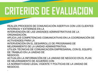 CRITERIOS DE EVALUACION
REALIZA PROCESOS DE COMUNICACIÓN ASERTIVA CON LOS CLIENTES
INTERNOS Y EXTERNOS EN LA
INTERVENCIÓN DE LAS UNIDADES ADMINISTRATIVAS DE LA
ORGANIZACIÓN.
APLICA LAS COMPETENCIAS COMUNICATIVAS EN LA COORDINACIÓN DE
ACTIVIDADES PARA LA
INTERVENCIÓN EN EL DESARROLLO DE PROGRAMAS DE
MEJORAMIENTO DE LA UNIDAD ADMINISTRATIVA.
UTILIZA TÉCNICAS DE COMUNICACIÓN EMPRESARIAL CON EL EQUIPO
DE TRABAJO EN LA UNIDAD DE
NEGOCIO.
ACTUALIZA LA INFORMACIÓN DE LA UNIDAD DE NEGOCIO EN EL PLAN
DE MEJORAMIENTO DE ACUERDO CON
LA NORMATIVIDAD LEGAL VIGENTE Y POLÍTICAS DE LA UNIDAD DE
NEGOCIO.
.
 