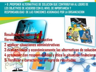 8 .PROPONER ALTERNATIVAS DE SOLUCION QUE CONTRIBUYAN AL LOGRO DE
LOS OBJETIVOS DE ACUERDO CON EL NIVEL DE INPORTANCIA Y
RESPONSABILIDAD DE LAS FUNCIONES ASIGNADAS POR LA ORGANIZACION
Resultados de aprendizaje:
1formular el proyecto productivo
2 analizar situaciones administrativas
3 evaluar social y económicamente las alternativas de solución
4 proyectar con responsabilidad y ética la situación financiera
5 Verificar y caracterizar el logro de resultados
 