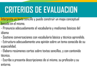 CRITERIOS DE EVALUACION
Interpreta un texto sencillo y puede construir un mapa conceptual
basado en el mismo.
- Pronuncia adecuadamente el vocabulario y modismos básicos del
idioma
- Sostiene conversaciones con vocabulario básico y técnico aprendido.
- Estructura adecuadamente una opinión sobre un tema conocido de su
especialidad.
- Elabora resúmenes cortos sobre textos sencillos, y con contenido
técnico.
- Escribe o presenta descripciones de sí mismo, su profesión y su
entorno.
 