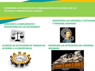 COORDINAR LOS PROCESOS DE LA ORGANIZACIÓN DE ACUERDO CON LAS
POLÍTICAS Y NORMATIVIDAD VIGENTE.
VERIFICAR EL CUMPLIMIENTO Y
DESVIACIONES DE LAS ACTIVIDADES
IDENTIFICAR LAS FUNCIONES Y ACTIVIDADE
Y PERSONAL ASIGNADO
PLANEAR LAS ACTIVIDADES DE TRABAJO DE
ACUERDO A LA IMPORTANCIA
ORGANIZAR LAS ACTIVIDADES DEL PERSONAL
ASIGNADO
 