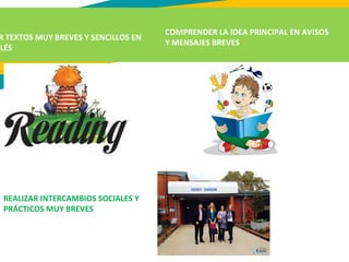 R TEXTOS MUY BREVES Y SENCILLOS EN
GLÉS
COMPRENDER LA IDEA PRINCIPAL EN AVISOS
Y MENSAJES BREVES
REALIZAR INTERCAMBIOS SOCIALES Y
PRÁCTICOS MUY BREVES
 