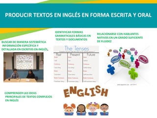 PRODUCIR TEXTOS EN INGLÉS EN FORMA ESCRITA Y ORAL
BUSCAR DE MANERA SISTEMÁTICA
INFORMACIÓN ESPECÍFICA Y
DETALLADA EN ESCRITOS EN INGLÉS,
IDENTIFICAR FORMAS
GRAMATICALES BÁSICAS EN
TEXTOS Y DOCUMENTOS
RELACIONARSE CON HABLANTES
NATIVOS EN UN GRADO SUFICIENTE
DE FLUIDEZ
COMPRENDER LAS IDEAS
PRINCIPALES DE TEXTOS COMPLEJOS
EN INGLÉS
 