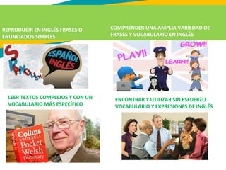 REPRODUCIR EN INGLÉS FRASES O
ENUNCIADOS SIMPLES
COMPRENDER UNA AMPLIA VARIEDAD DE
FRASES Y VOCABULARIO EN INGLÉS
LEER TEXTOS COMPLEJOS Y CON UN
VOCABULARIO MÁS ESPECÍFICO
ENCONTRAR Y UTILIZAR SIN ESFUERZO
VOCABULARIO Y EXPRESIONES DE INGLÉS
 