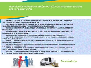 DESARROLLAR PROVEEDORES SEGÚN POLÍTICAS Y LOS REQUISITOS EXIGIDOS
POR LA ORGANIZACIÓN
DEFINE LOS CRITERIOS DE SELECCIÓN DE PROVEEDORES CON BASE EN SU CLASIFICACIÓN Y PERTINENCIA
CON LA MISIÓN, VISIÓN Y POLÍTICAS DE LA ORGANIZACIÓN.
APLICA METODOLOGÍAS PARA LA CLASIFICACIÓN DE LOS PROVEEDORES TENIENDO EN CUENTA LÍNEAS DE
PRODUCTOS, POLÍTICA INSTITUCIONAL Y REQUERIMIENTOS DE LA ORGANIZACIÓN
ESTABLECE LAS ESTRATEGIAS DE DESARROLLO A PARTIR DE LAS PRIORIDADES DE ABASTECIMIENTO DE LA
ORGANIZACIÓN.
DISEÑA LINEAMIENTOS DE ALIANZAS ESTRATÉGICAS CON LOS PROVEEDORES TENIENDO EN CUENTA LOS
REQUERIMIENTOS DE LA ORGANIZACIÓN.
DOCUMENTA LAS ESTRATEGIAS DE DESARROLLO SEGÚN LOS FORMATOS PREESTABLECIDOS.
DEFINE ASPECTOS A TENER EN CUENTA PARA LA EVALUACIÓN DE LOS PROVEEDORES DE ACUERDO CON LA
POLÍTICA DE LA ORGANIZACIÓN.
REALIZA LA DOCUMENTACIÓN DE LOS RESULTADOS DE LA EVALUACIÓN DE LOS PROVEEDORES SEGÚN LOS
FORMATOS PREESTABLECIDOS.
ESTABLECE LINEAMIENTOS PARA IMPLEMENTAR PLANES DE MEJORAMIENTO CON BASE EN LA EVALUACIÓN
DE LA GESTIÓN DE LOS PROVEEDORES.
REALIZA BASES DE DATOS DE PROVEEDORES CLASIFICADOS SEGÚN POLÍTICAS DE LA EMPRESA, NIVEL DE
CALIDAD DEL SERVICIO Y NORMAS LEGALES VIGENTES.
IDENTIFICA SISTEMAS DE INFORMACIÓN ÓPTIMOS DE PROVEEDORES, TENIENDO EN CUENTA PRIORIDADES
DE LA EMPRESA, NORMAS LEGALES VIGENTES Y FORMAS DE PAGO.
 