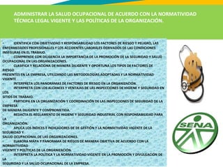 ADMINISTRAR LA SALUD OCUPACIONAL DE ACUERDO CON LA NORMATIVIDAD
TÉCNICA LEGAL VIGENTE Y LAS POLÍTICAS DE LA ORGANIZACIÓN.
- IDENTIFICA CON OBJETIVIDAD Y RESPONSABILIDAD LOS FACTORES DE RIESGO Y PELIGRO, LAS
ENFERMEDADES PROFESIONALES Y LOS ACCIDENTES LABORALES DERIVADOS DE LAS CONDICIONES
INSEGURAS EN EL TRABAJO.
- COMPRENDE CON DILIGENCIA LA IMPORTANCIA DE LA PROMOCIÓN DE LA SEGURIDAD Y SALUD
OCUPACIONAL EN LAS ORGANIZACIONES.
- CLASIFICA Y RELACIONA DE MANERA DILIGENTE Y OPORTUNA LOS TIPOS DE FACTORES DE
RIESGO
PRESENTES EN LA EMPRESA, UTILIZANDO LAS METODOLOGÍAS ADOPTADAS Y LA NORMATIVIDAD
VIGENTE
- INTERPRETA LOS PANORAMAS DE FACTORES DE RIESGO EN LA ORGANIZACIÓN.
- INTERPRETA CON LOS ALCANCES Y VENTAJAS DE LAS INSPECCIONES DE HIGIENE Y SEGURIDAD EN
LOS
SITIOS DE TRABAJO.
- PARTICIPA EN LA ORGANIZACIÓN Y COORDINACIÓN DE LAS INSPECCIONES DE SEGURIDAD DE LA
EMPRESA
DE MANERA DILIGENTE Y COMPROMETIDA.
- REDACTA EL REGLAMENTO DE HIGIENE Y SEGURIDAD INDUSTRIAL CON RESPONSABILIDAD PARA
LA
ORGANIZACIÓN.
- APLICA LOS ÍNDICES E INDICADORES DE DE GESTIÓN Y LA NORMATIVIDAD VIGENTE DE LA
SEGURIDAD Y
SALUD OCUPACIONAL DE LAS ORGANIZACIONES.
- ELABORA MAPA Y PANORAMA DE RIEGOS DE MANERA OBJETIVA DE ACUERDO CON LA
NORMATIVIDAD
VIGENTE Y POLÍTICAS DE LA ORGANIZACIÓN.
- INTERPRETA LA POLÍTICA Y LA NORMATIVIDAD VIGENTE EN LA PROMOCIÓN Y DIVULGACIÓN DE
LA
SEGURIDAD Y LA SALUD OCUPACIONAL DE LA EMPRESA.
 